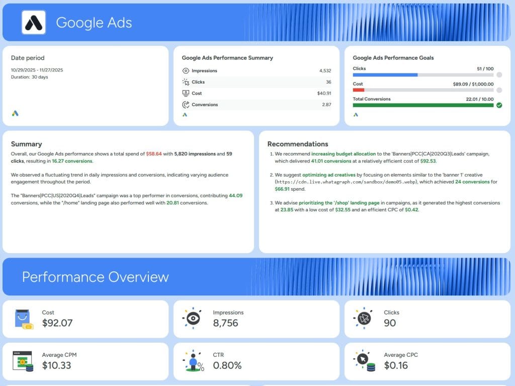 Google Ads Report Template Whatagraph 11 28 2025 11 14 AM
