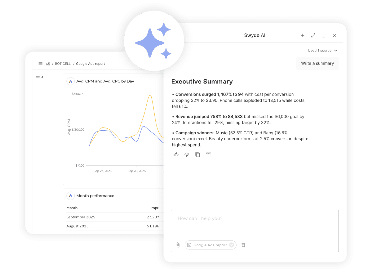 AI-GENERATED REPORT SUMMARIES
