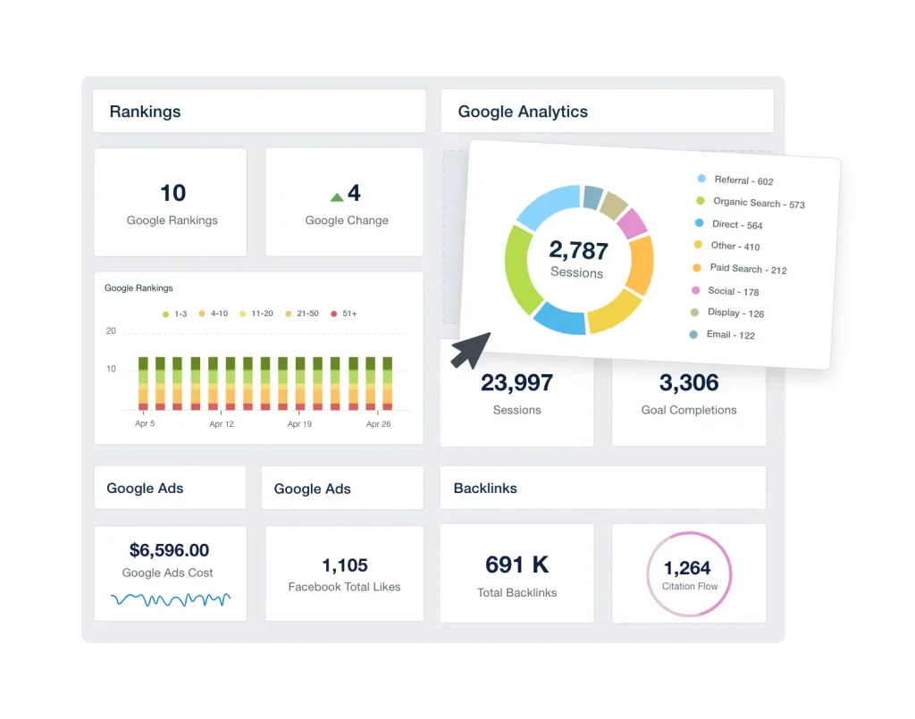 Custom Marketing Dashboards for Marketing Agencies
