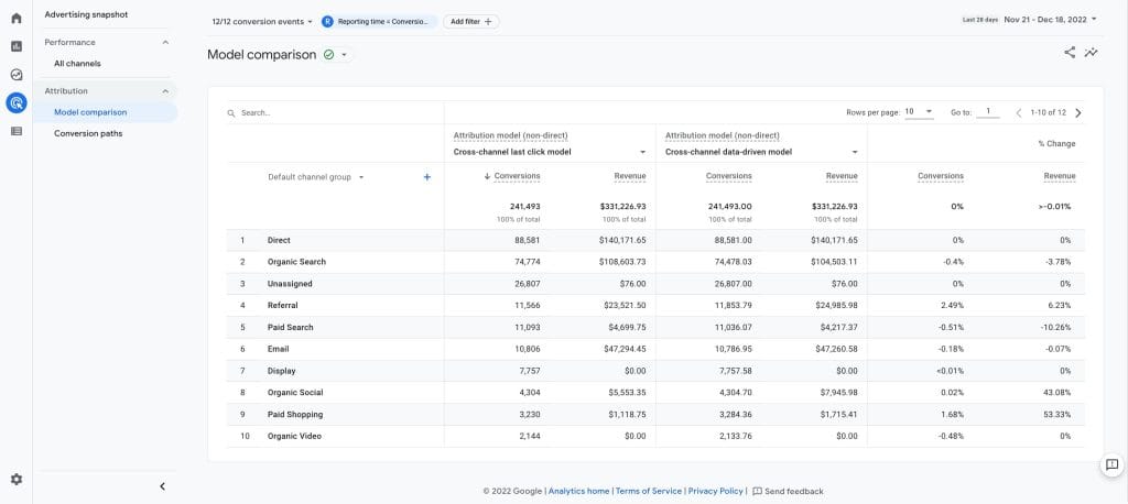 How to attribute credit for key events