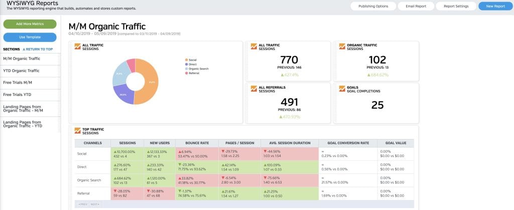 Marketing Report Dashboard Raven Tools