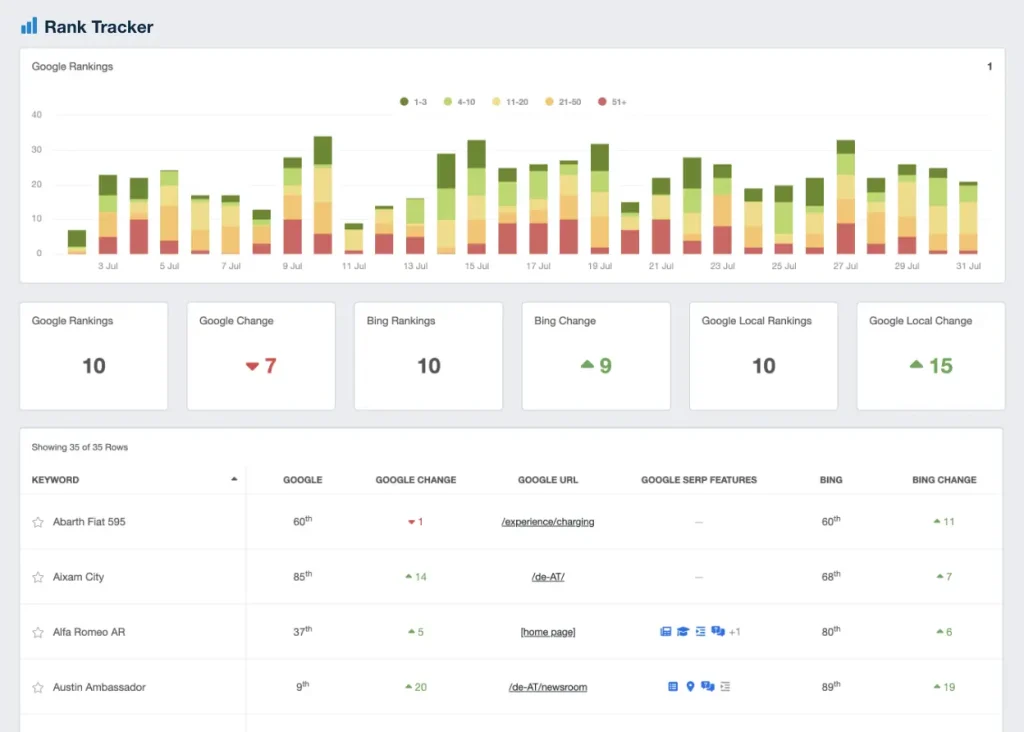 SEO Keyword Rank Tracker Report Example