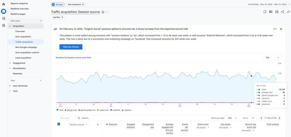 Analytics Traffic acquisition Session source 03 13 2026 10 30 AM