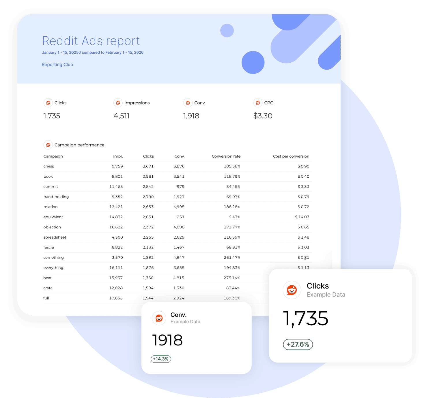 Reddit Ads Reporting Tool