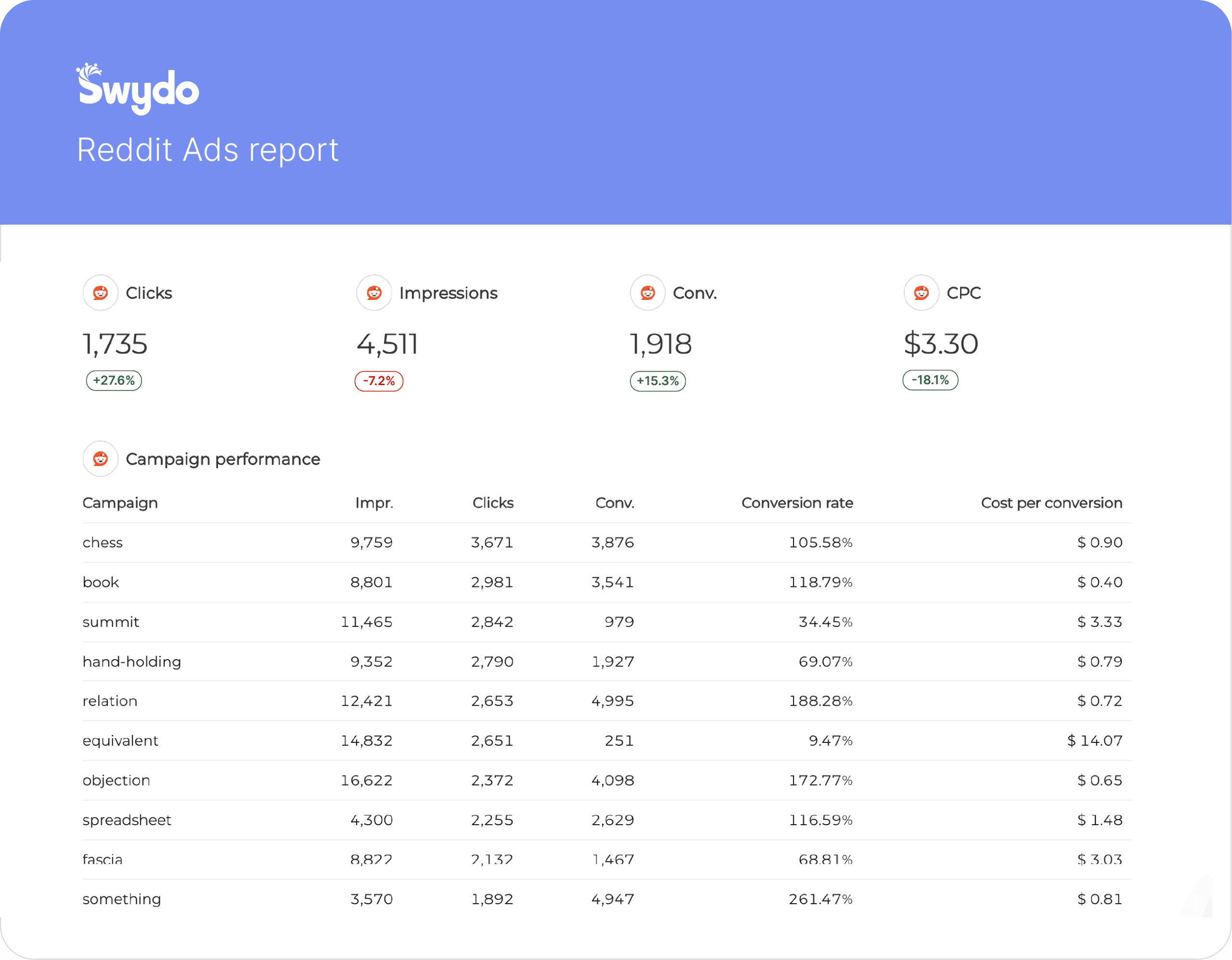 Reddit Reporting Software