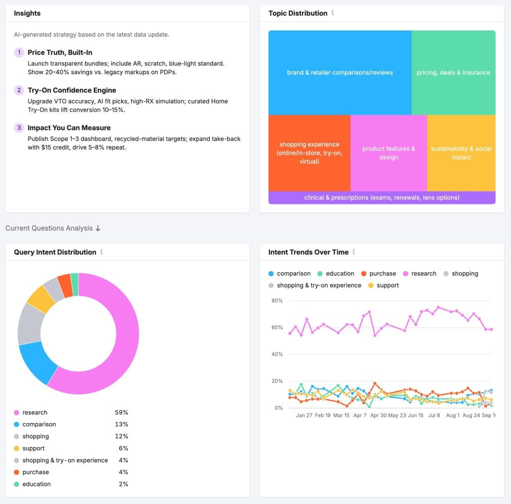 Semrush AI Visibility Toolkit