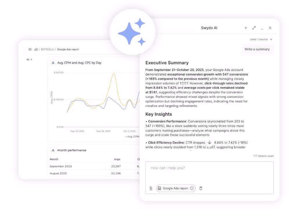 Swydo AI report summary