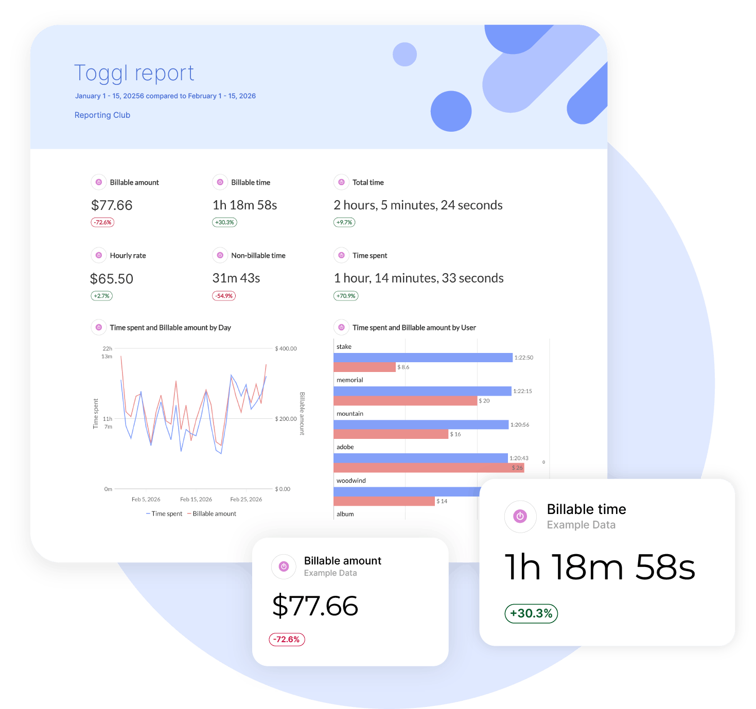 Toggl Reporting Tool