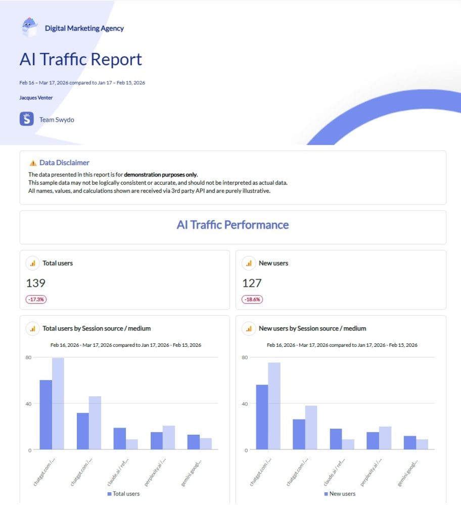 ga4 ai report template example