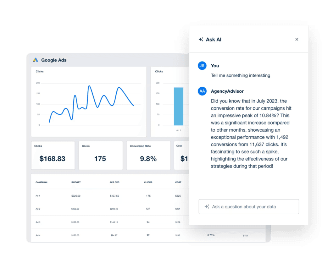 AI Reporting Tools Ask AI Client Performance Insights