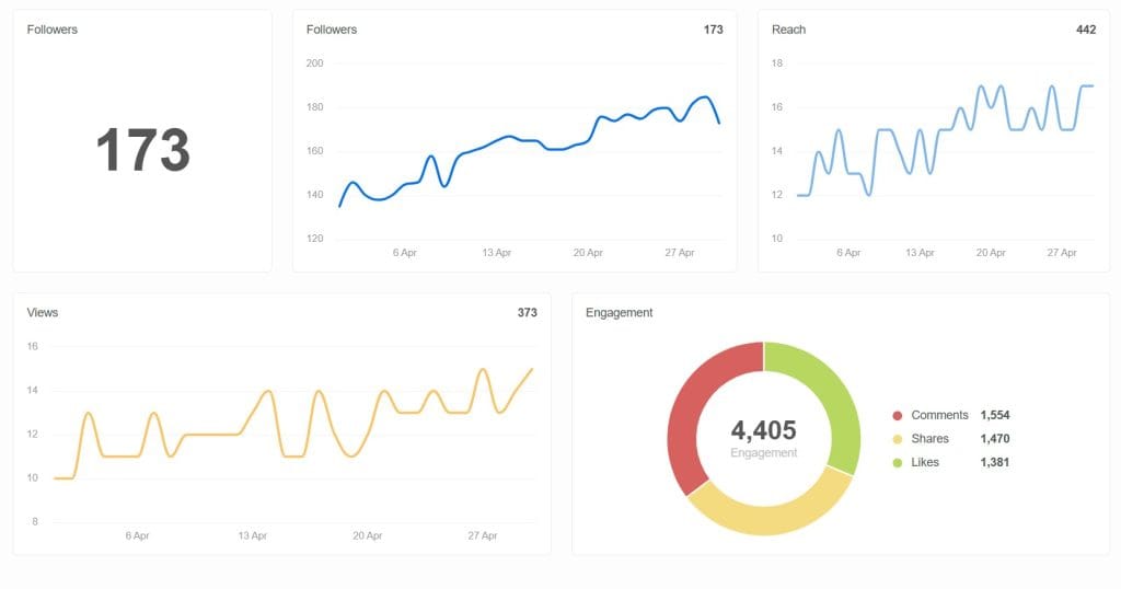 AgencyAnalytics instagram