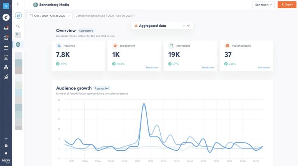 Agorapulse analytics