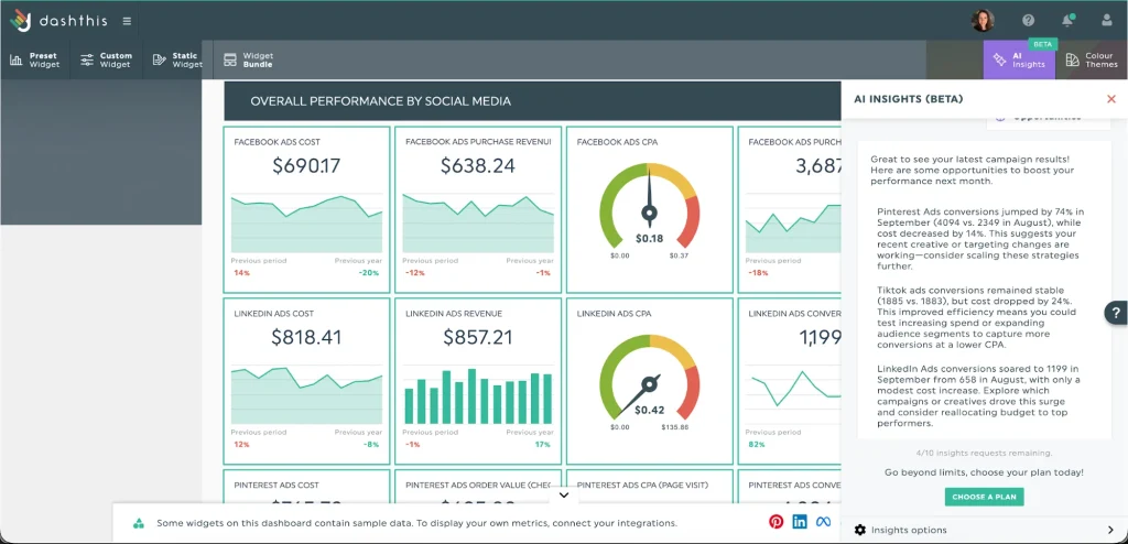 DashThis AI Insights