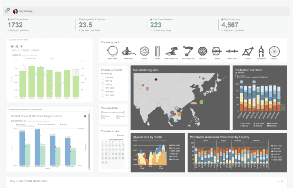 Domo analytics