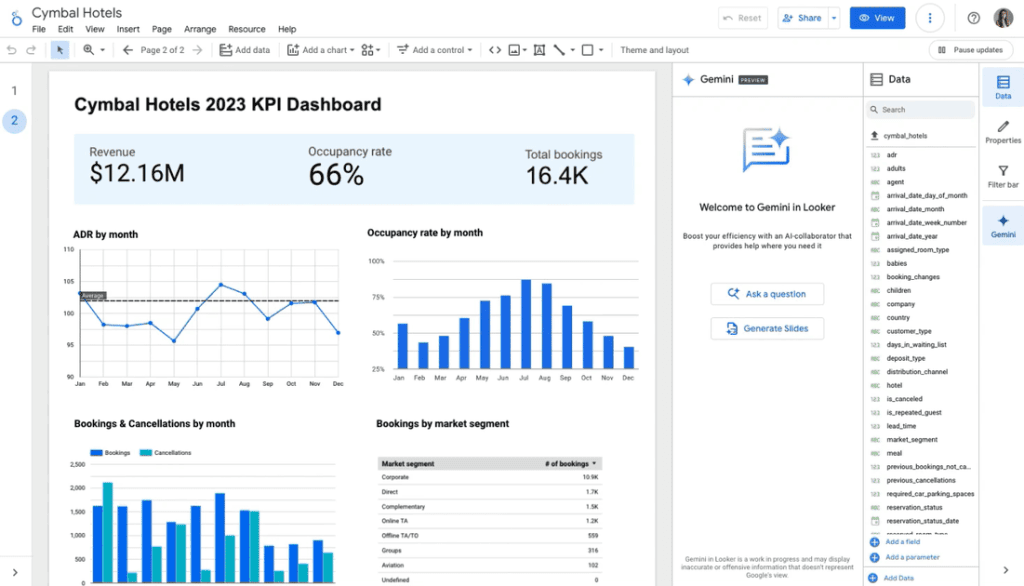 Looker Studio Pro with the Gemini conversational analytics