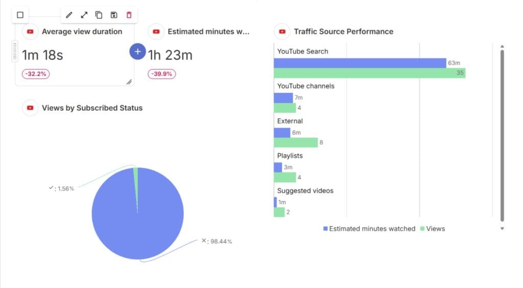 Youtube report 05 22 2026 10 04 AM