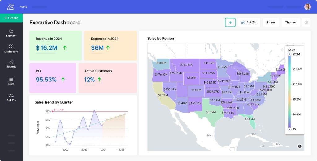 Zoho Analytics