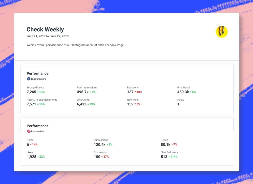buffer analytics