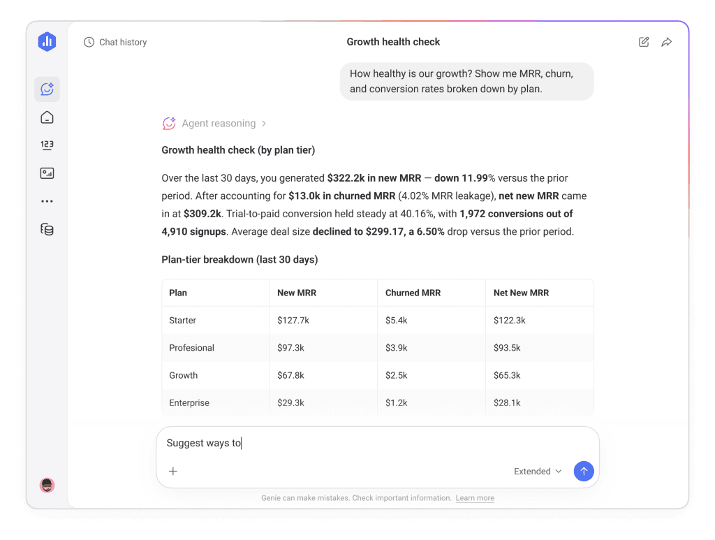 databox genie growth health check mrr plan tier breakdown