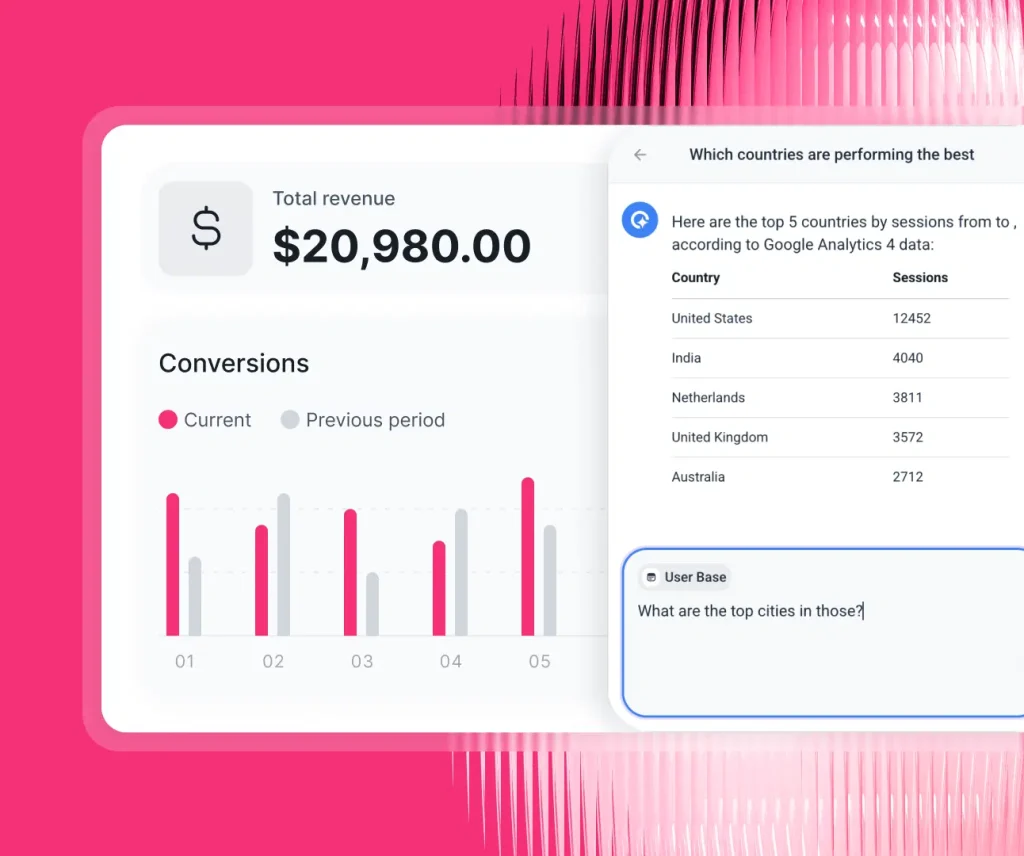 whatagraph ai example