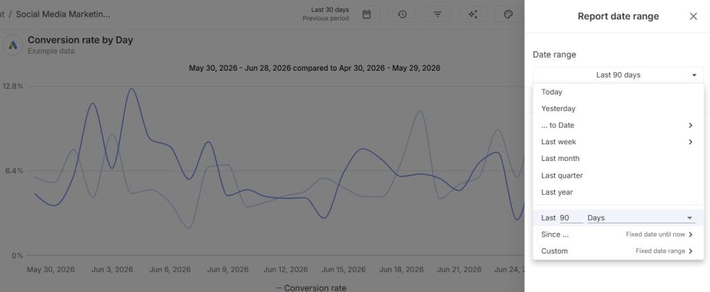 conversion rate 90 days