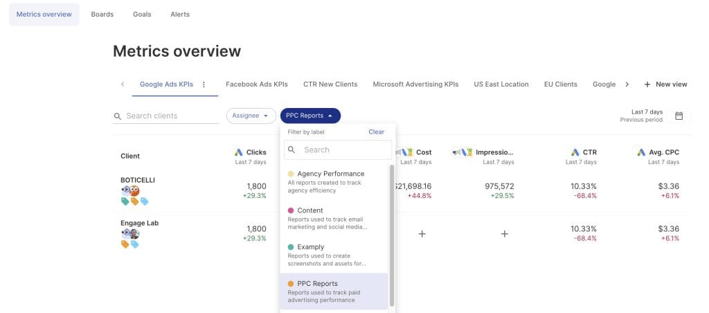 monitoring overview