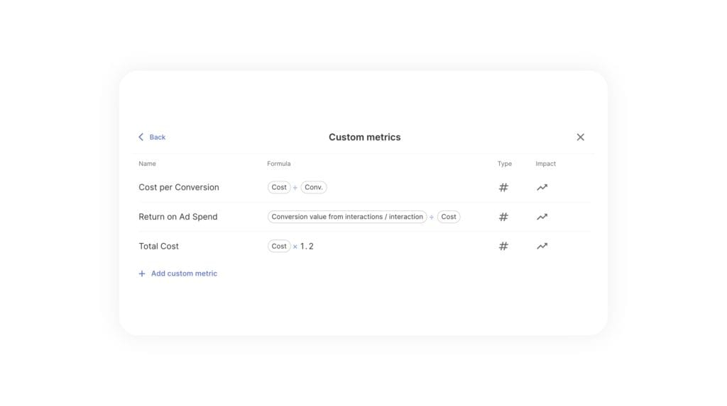 swydo custom metrics