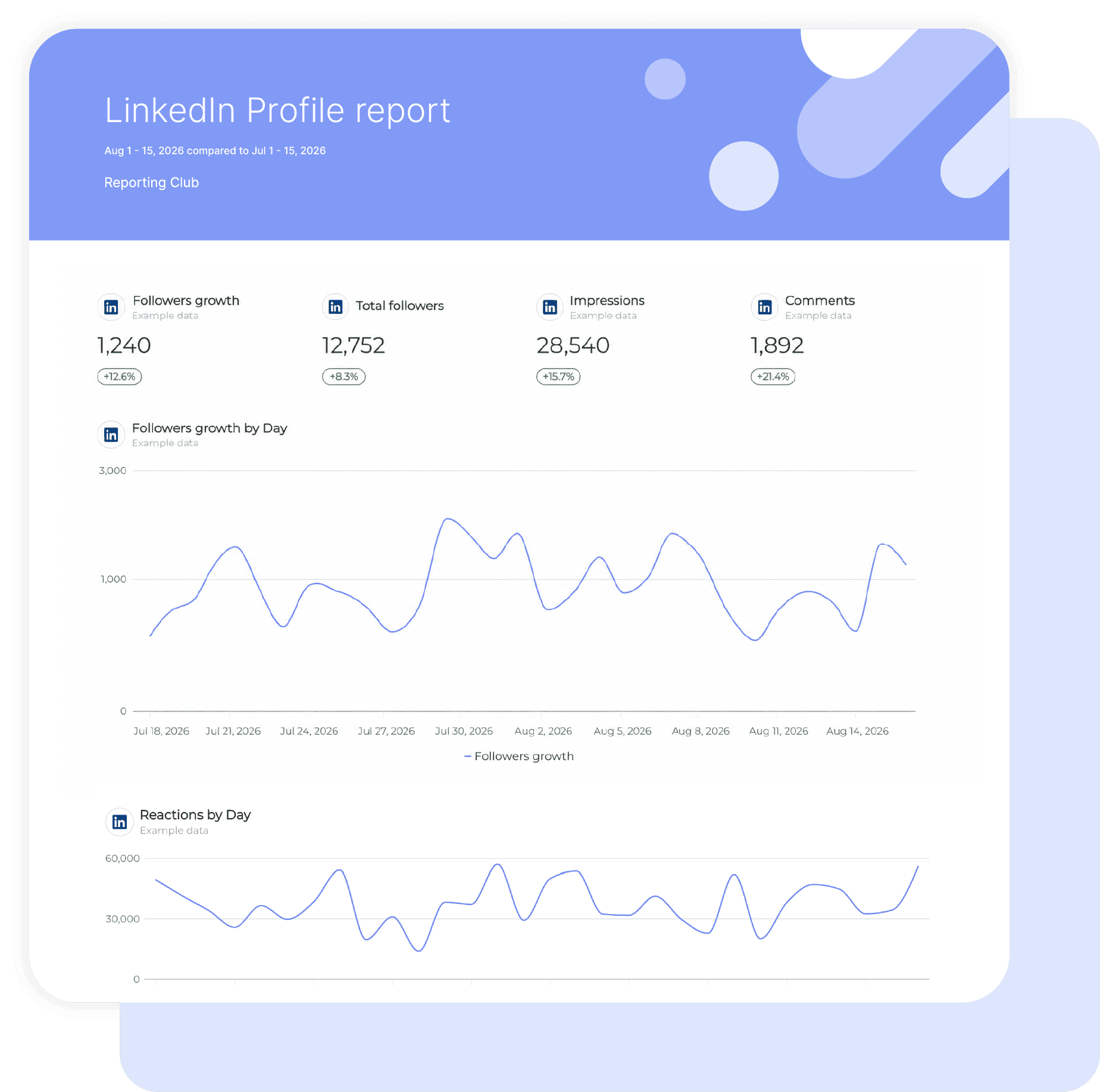 LinkedIn Personal Profile Reporting Software
