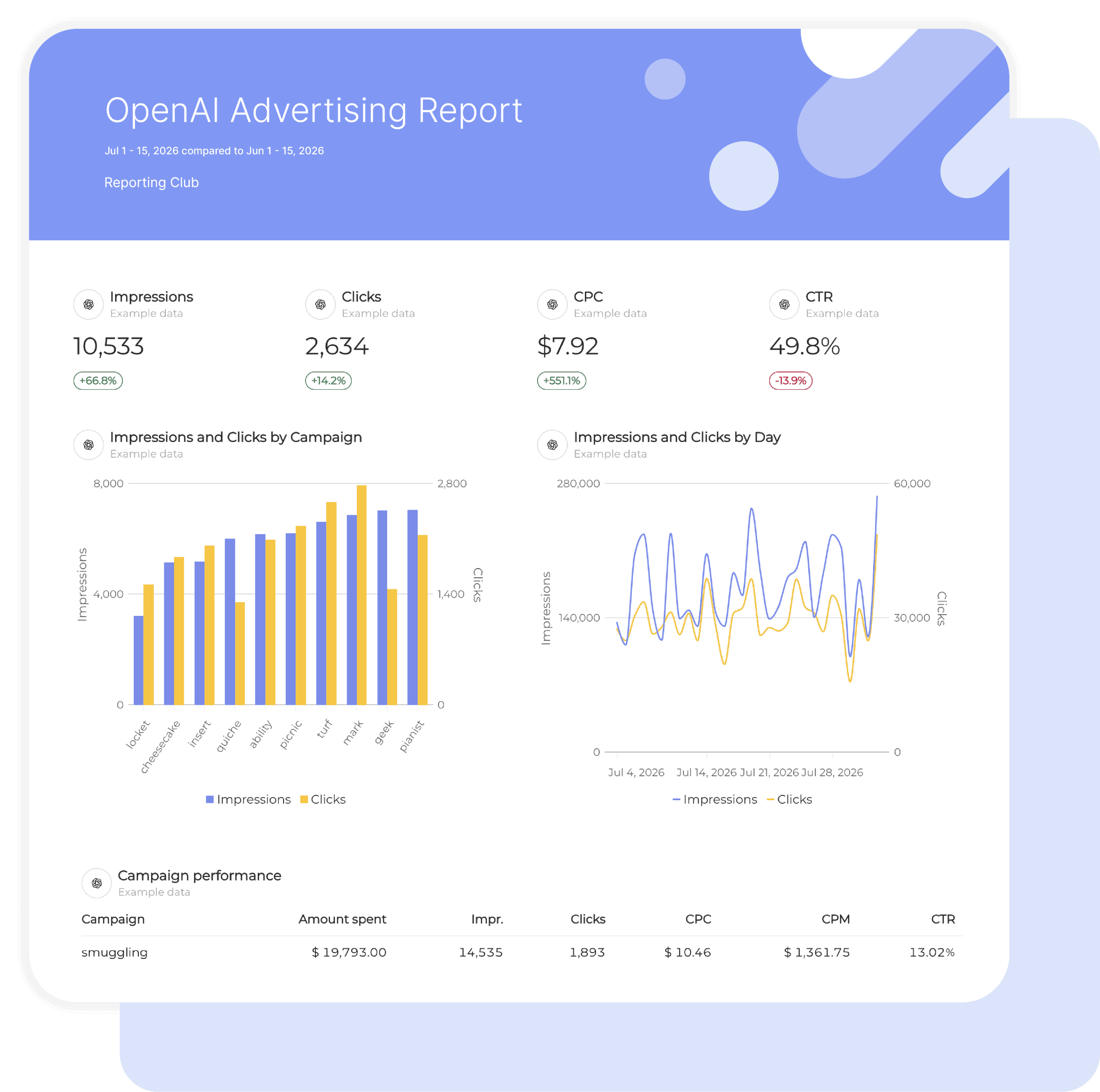 ChatGPT Ads Reporting Software