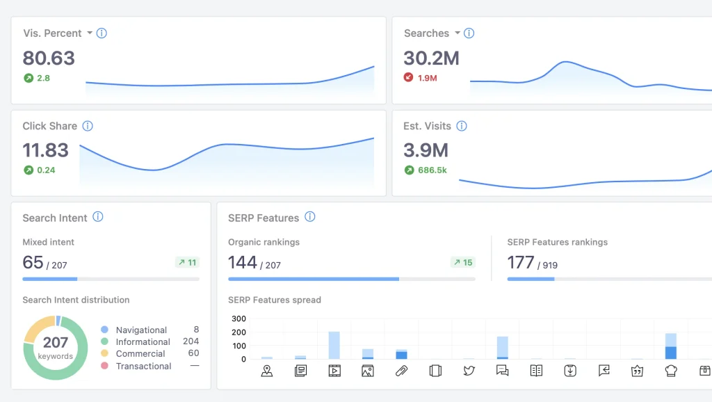 Advanced Web Ranking