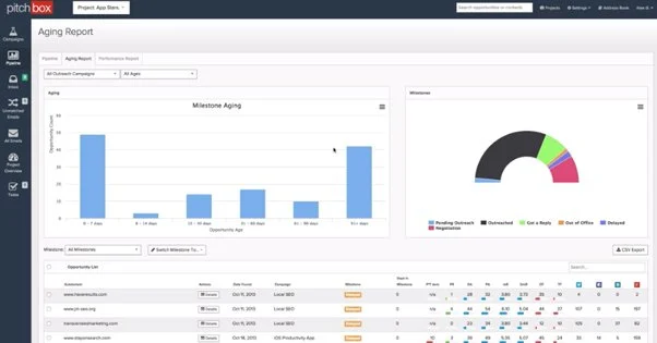 Pitchbox dashboard