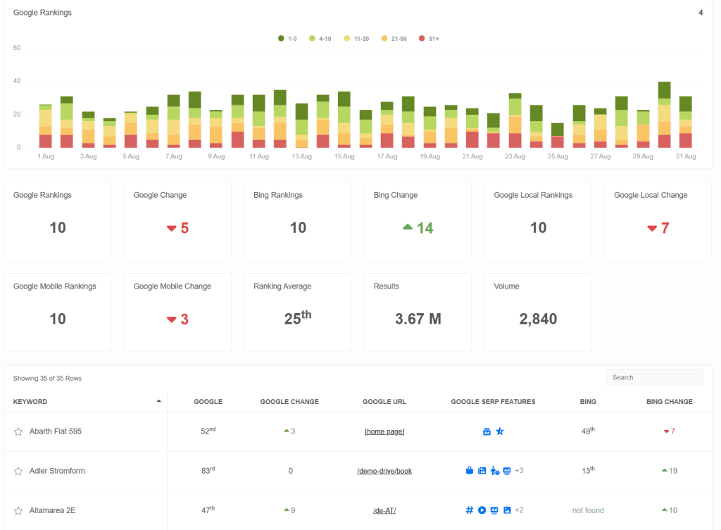 AgencyAnalytics