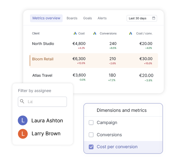 Swydo metrics overview