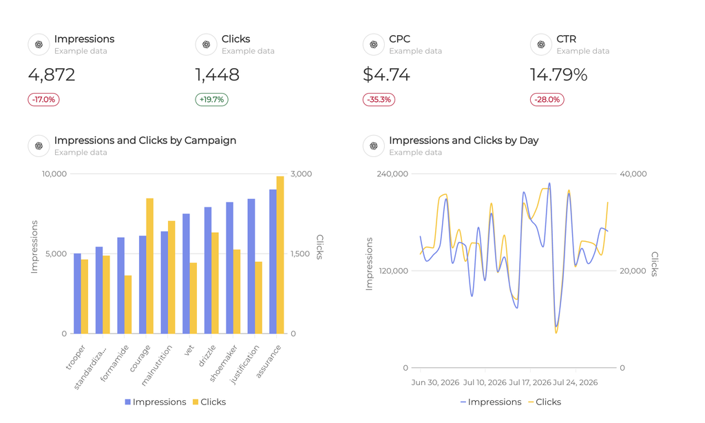 chatgpt swydo report