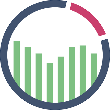 ReportGarden